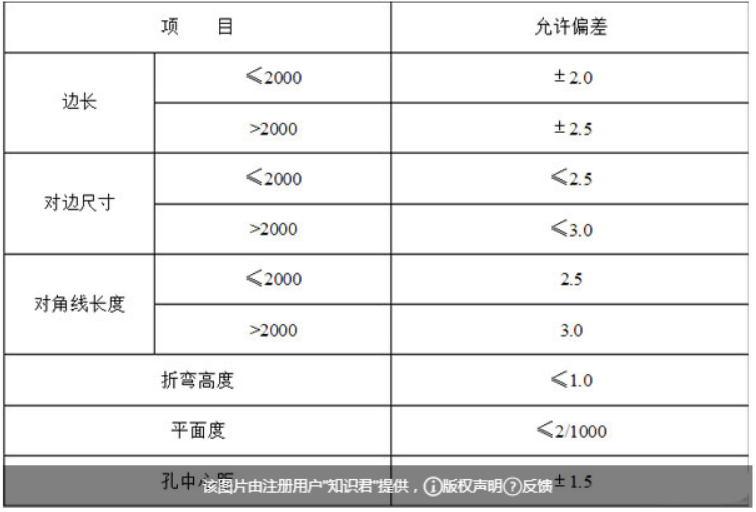 福瑞爾鋁單板廠家-鋁幕墻安裝工藝01.png